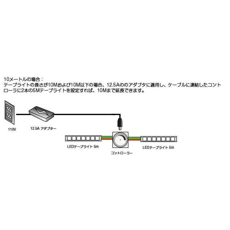 LEDテープライト 20m 調光調色3528 リモコン対応 高輝度 イルミネーション wifi 2.4g ダプター 正面発光 間接照明 陳列照明 足元灯 棚下照明 店舗照明 DIY自作｜kyodo-store｜14