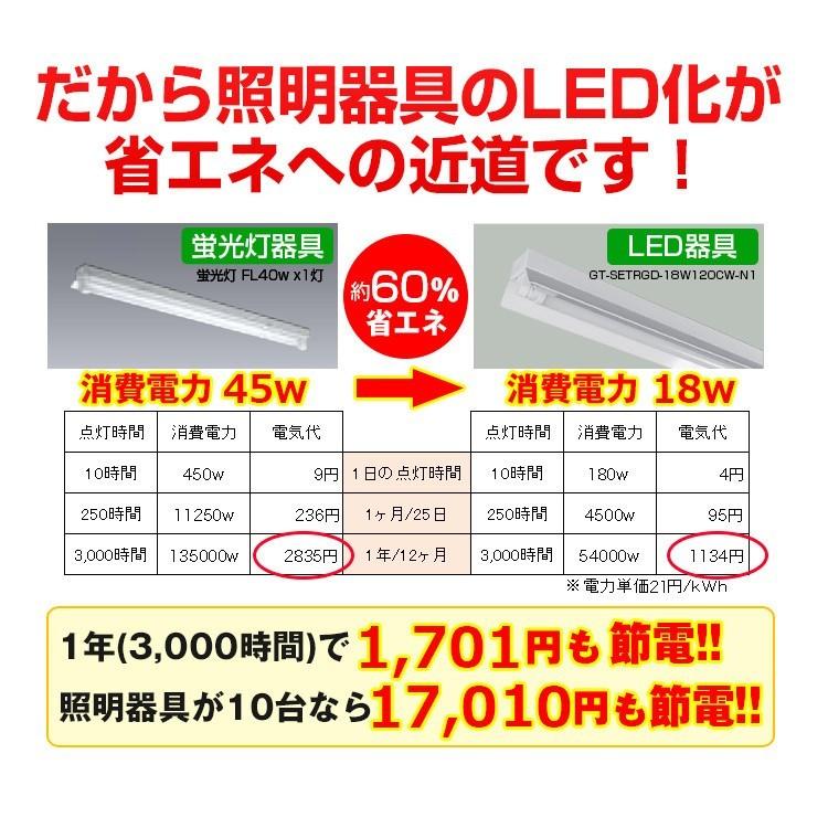 共同照明 【2台セット】LED蛍光灯40W形 笠付器具 LED蛍光灯器具 共同照明 【2台セット】LED蛍光灯40W形 笠付器具 LED蛍光灯器具