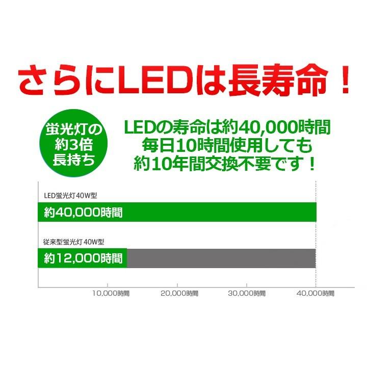 共同照明 【2台セット】LED蛍光灯40W形 笠付器具 LED蛍光灯器具 共同照明 【2台セット】LED蛍光灯40W形 笠付器具 LED蛍光灯器具