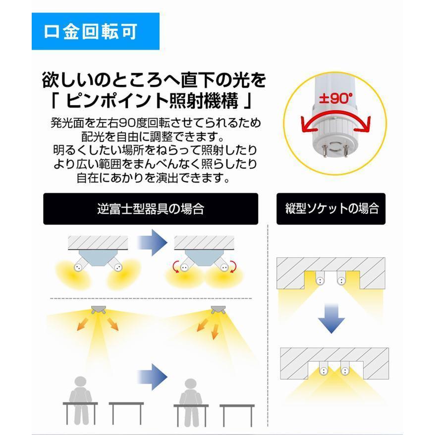 【2本セット】」トラフ 40W形 2灯式 LED蛍光灯 直付式 LED蛍光灯器具 40W形2灯用 トラフ器具 昼光色/昼白色/電球色 照明器具 施設用 LEDベースライト G13｜kyodo-store｜16