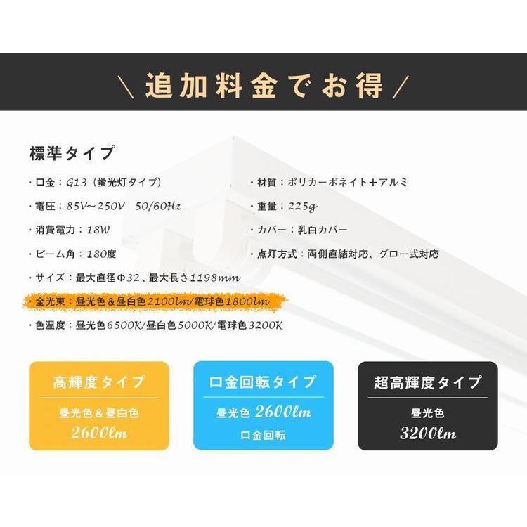 【2本セット】」トラフ 40W形 2灯式 LED蛍光灯 直付式 LED蛍光灯器具 40W形2灯用 トラフ器具 昼光色/昼白色/電球色 照明器具 施設用 LEDベースライト G13｜kyodo-store｜21