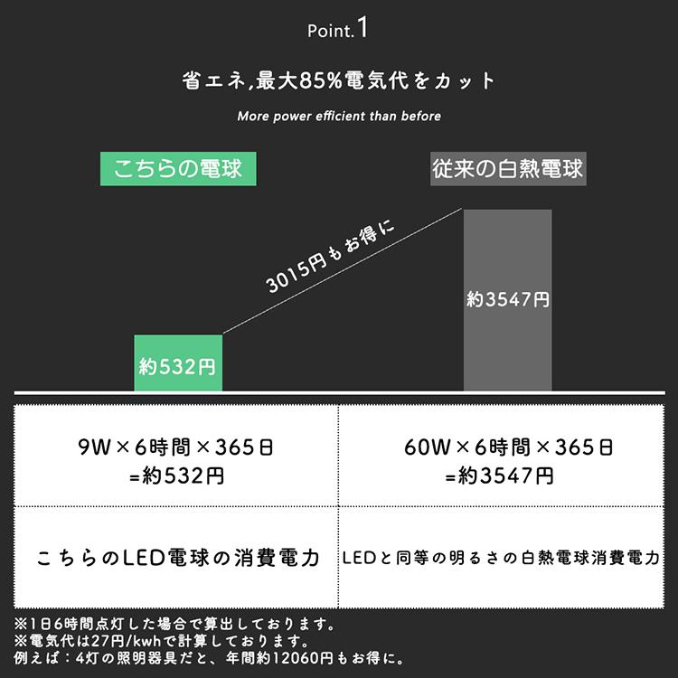 4個セット】LED電球 80W 調光調色 e26 リモコン付き リモコンLED 4個セット】LED電球 80W 調光調色 e26 リモコン付き リモコンLED