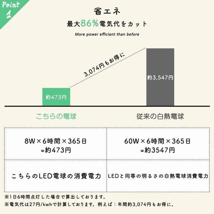4個セット】LEDエジソン電球 LED電球 E26 60W形相当 フィラメント電球