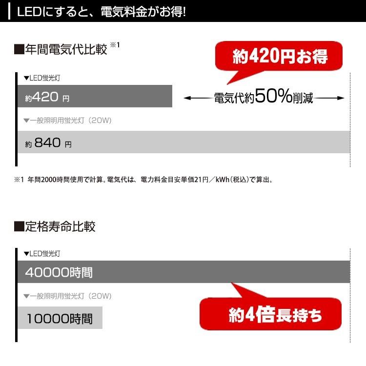 LED蛍光灯 ベースライト 20w形 蛍光管 直管 防虫グロー式工事不要 昼白色 昼光色 58cm G13 1200lm 相当 玄関照明 門灯 t8 PL保険付｜kyodoled｜06