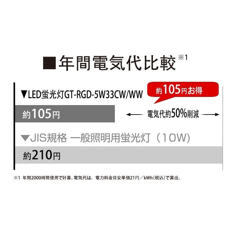 LED蛍光灯 ベースライト 10w形 蛍光管 直管 防虫グロー式工事 LED蛍光灯 ベースライト 10w形 蛍光管 直管 防虫グロー式工事