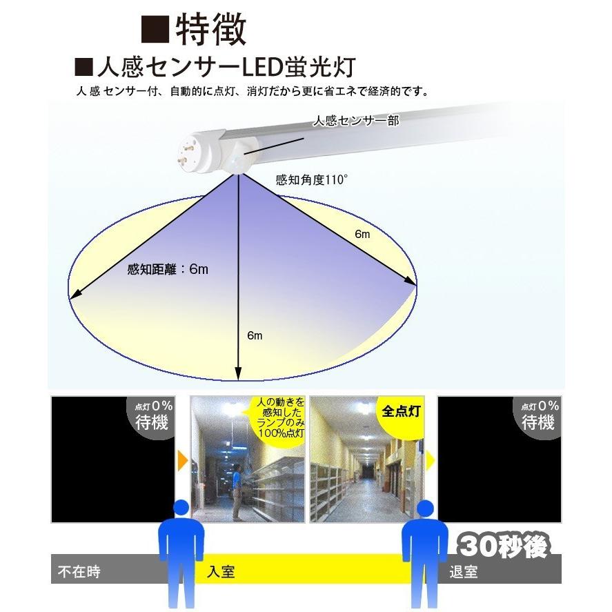 LED蛍光灯 40W形 人感センサー LED 直管 蛍光灯 蛍光管 グロー式工事