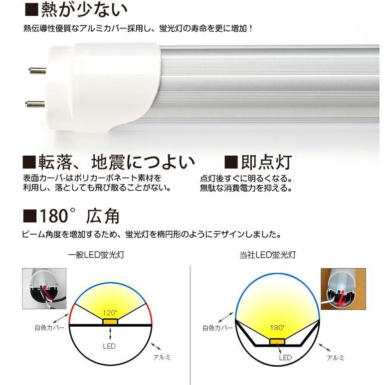 LED蛍光灯 40W形 人感センサー LED 直管 蛍光灯 蛍光管 グロー式工事不要 昼光色 40W型 高輝度 2000lm 120cm PL保険付｜kyodoled｜07