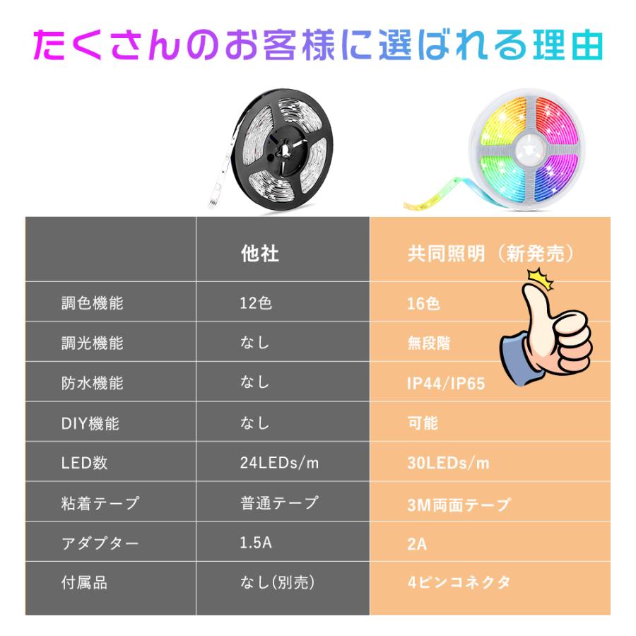 LEDテープライト 5m 10m 防水 RGB テープ 照明 12V SMD 5050 LEDテープライト 5m 10m 防水 RGB テープ 照明 12V SMD 5050