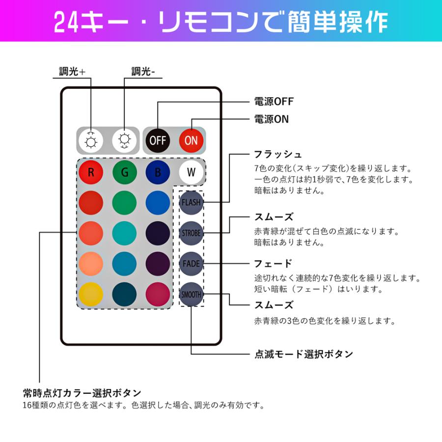 LEDテープライト 5m 10m 防水 RGB テープ 照明 12V SMD 5050 両面