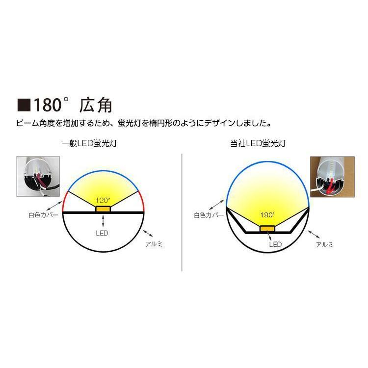LED蛍光灯 40W形 20W形 LED直管蛍光灯 グロー式工事不要 G13口金 led蛍光管 直管型LEDランプ 両側給電 120cm 58cm省エネ【1年保証・PL賠償責任保険付】 |  | 09