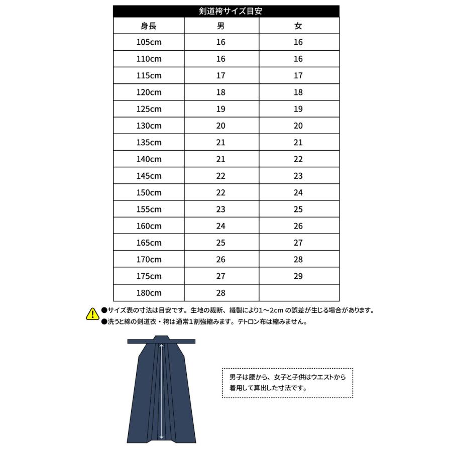 剣道 道着袴セット 一剣メッシュ「鐵心」＆10000番綿袴「鐵心」 一重道
