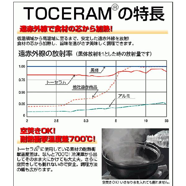 業界初！保温スペースのあるセラミック製グリルプレート (IH対応