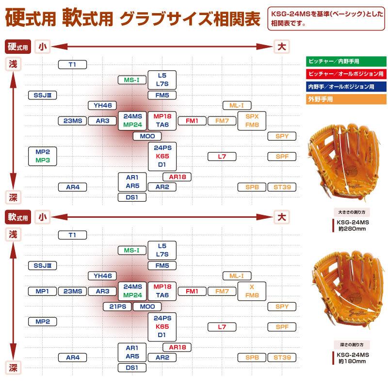久保田スラッガー（KUBOTA SLUGGER） (KSN-AR1) 野球 軟式グローブ