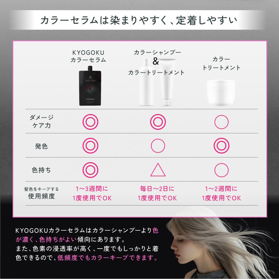 KYOGOKU PROFESSIONAL 公式 15%OFF 【 カラーセラム 】 カラー KYOGOKU PROFESSIONAL 公式 15%OFF 【 カラーセラム 】 カラー
