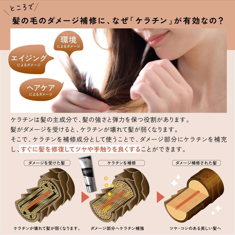 KYOGOKU PROFESSIONAL 公式 セットで35%OFF 【 KYOGOKU ケラチン