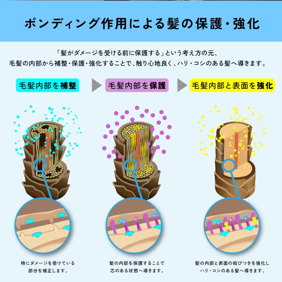 KYOGOKU PROFESSIONAL 公式 20%OFF【 KYOGOKU ケラチンミスト