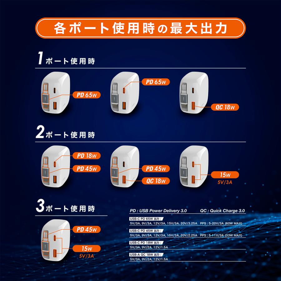 USB-C 巻取りケーブル内蔵 急速充電器 PD対応 QC対応 65W USB-Cケーブル+USB-C/USB-A 2ポート GaN 窒化ガリウム採用 極小タイプ KYOHAYA JKPD65R1 | KYOHAYA | 07