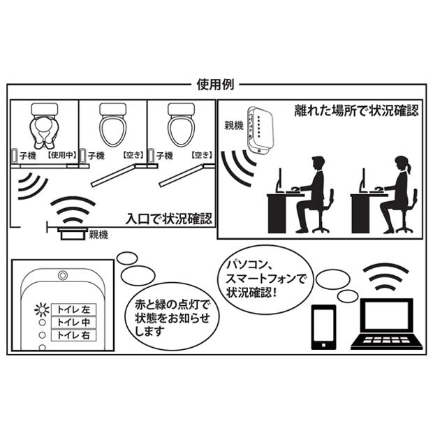 KP-IOTLT トイレ使用状況表示器【完成品】(親機・子機セット)▲航空便不可▲_6