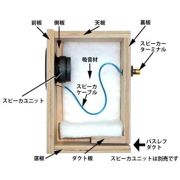 WバスレフバックロードMark Audio5G搭載 WP-ENALP5G マークオーディオ 8cmガラスユニット対応 バスレフ
