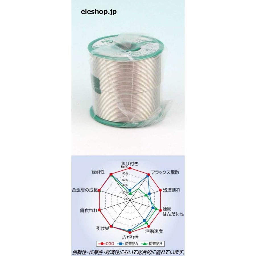 SN100C(030)F3 1.2x500g 500gリール巻 高信頼性鉛フリーハンダ 1.2φ 
