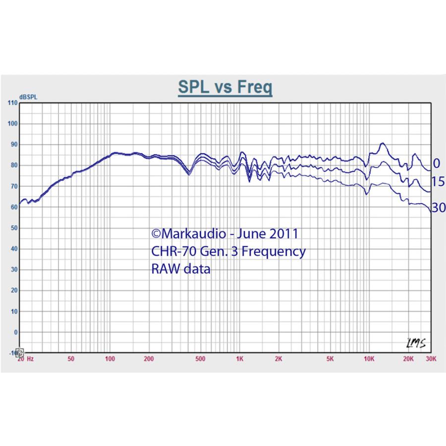 CHR70v3 Shamp Gold 10cm ゴールド フルレンジスピーカー (2本