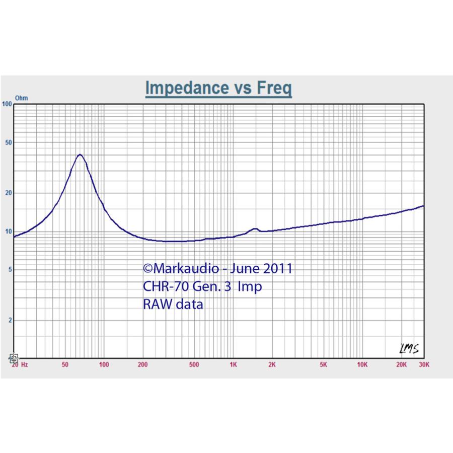 CHR70v3 Shamp Gold 10cm ゴールド フルレンジスピーカー (2本