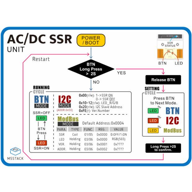 M5STACK-U140 M5Stack用DCソリッドステートリレーユニット (CDG1-1DD-10A) : 共立電子産業 Yahoo!店 ...