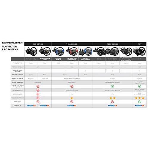 「超メルカリ市」 T300RS GT Edition Racing Wheel 【CEG1476735758】(52580円)