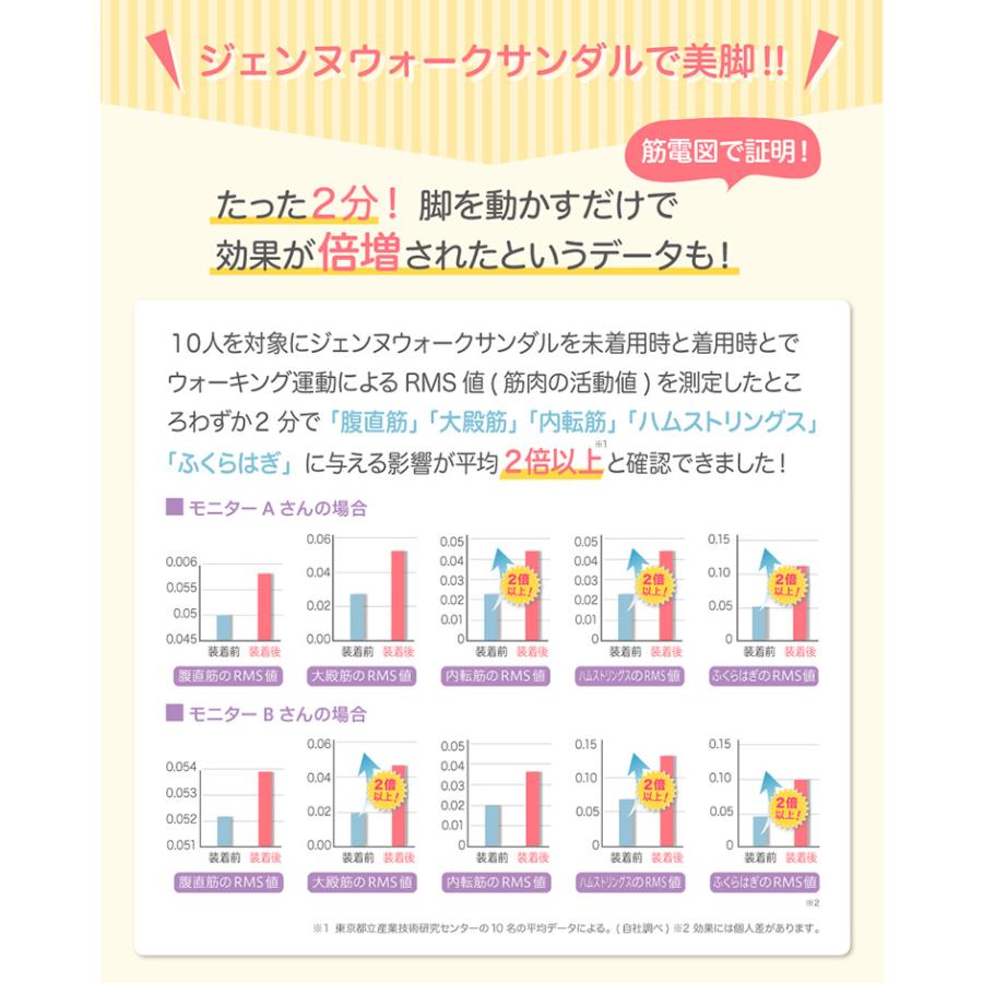 タカラジェンヌ・初嶺磨代プロデュース「ジェンヌウォークサンダル」 正規代理店 送料無料 自宅 簡単 ジェンヌプロポーション ダイエット サポート 美脚｜kyokusenbi｜13