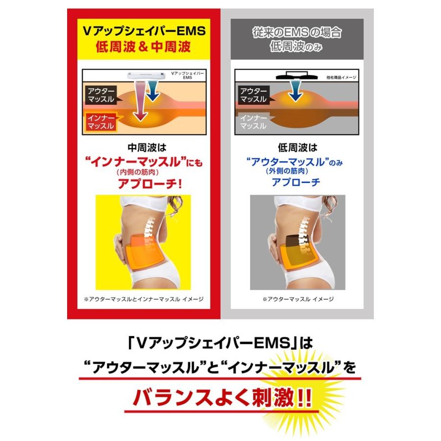 驚きの安さ Vアップシェイパーems ヒロミ プロデュース 男女兼用 加圧 着圧 ダイエット テレビショッピング 放映 ひろみ メーカー公式 爆安プライス