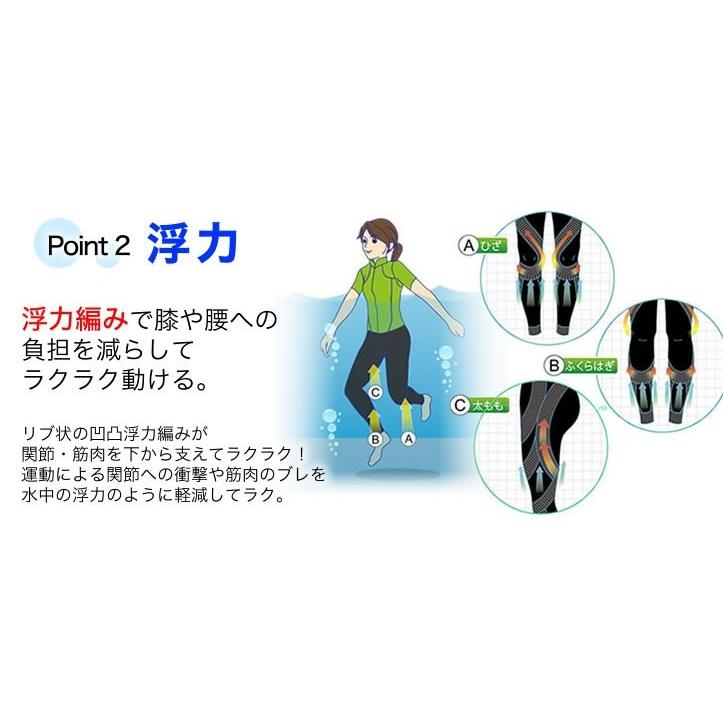 シンクロボーテ アクアシェイプスパッツ レディース 2枚組 カイモノラボ 買いテキ 通販ツウ じゅん散歩 メーカー公式商品 Mediab 51 Set 曲線美 補正下着ショップ 通販 Yahoo ショッピング