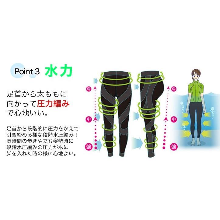 シンクロボーテ アクアシェイプスパッツ レディース 2枚組 カイモノラボ 買いテキ 通販ツウ じゅん散歩 メーカー公式商品 Mediab 51 Set 曲線美 補正下着ショップ 通販 Yahoo ショッピング