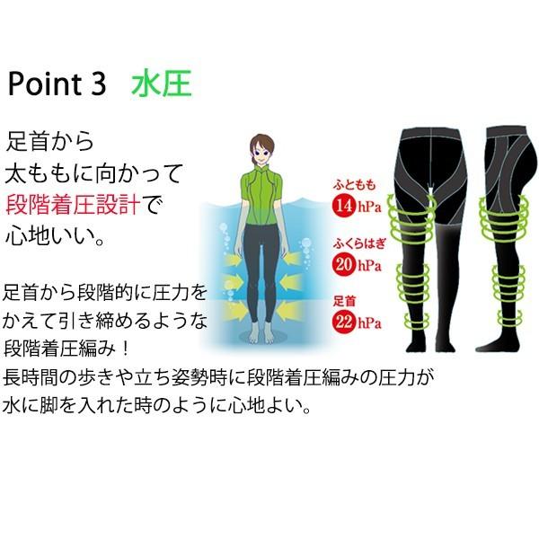 シンクロボーテ アクアシェイプ着圧ストッキング 2枚組 カイモノラボ 買いテキ 通販ツウ じゅん散歩 メーカー公式商品 Mediab 55 Set 曲線美 補正下着ショップ 通販 Yahoo ショッピング