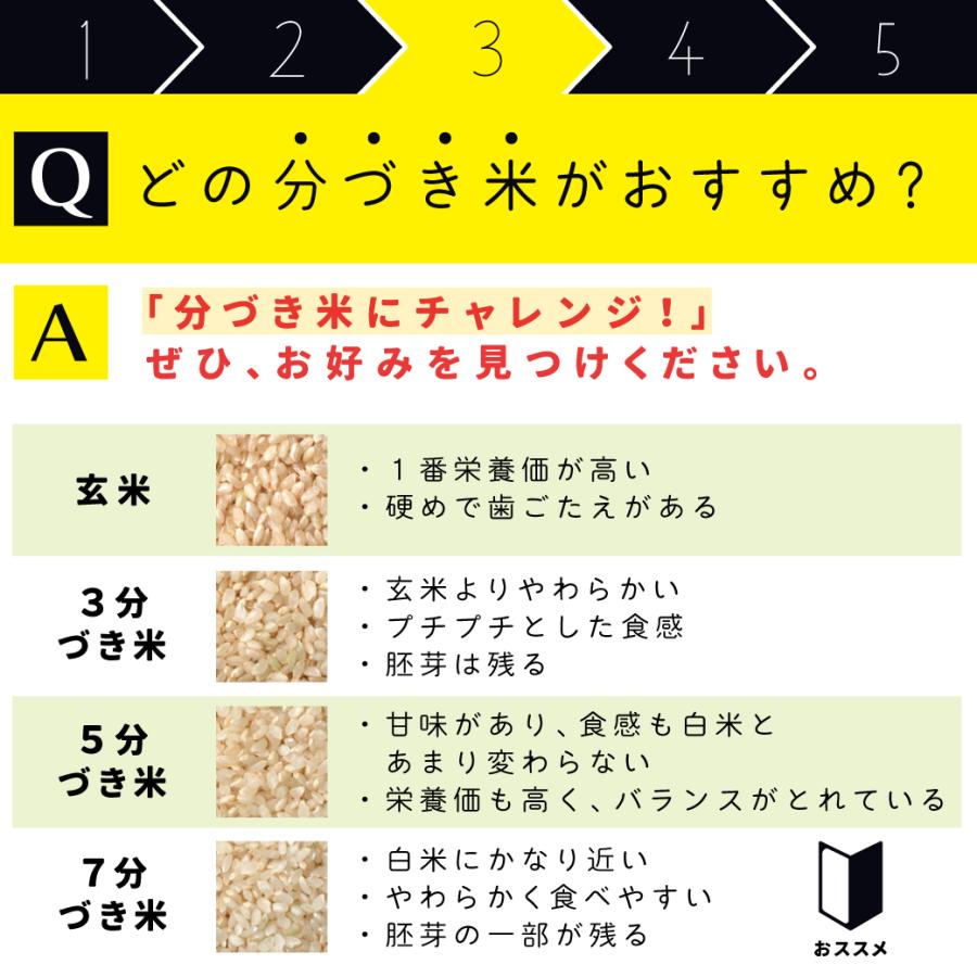 玄米　分づき米　1kg　会津産コシヒカリ　特別栽培米　佐原さんの米｜kyomoishiihyakka｜09