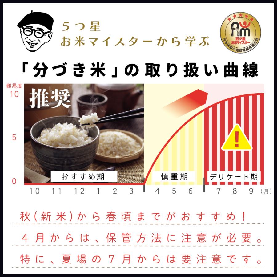 玄米　分づき米　25kg　会津産コシヒカリ　送料無料　特別栽培米　佐原さんの米｜kyomoishiihyakka｜12