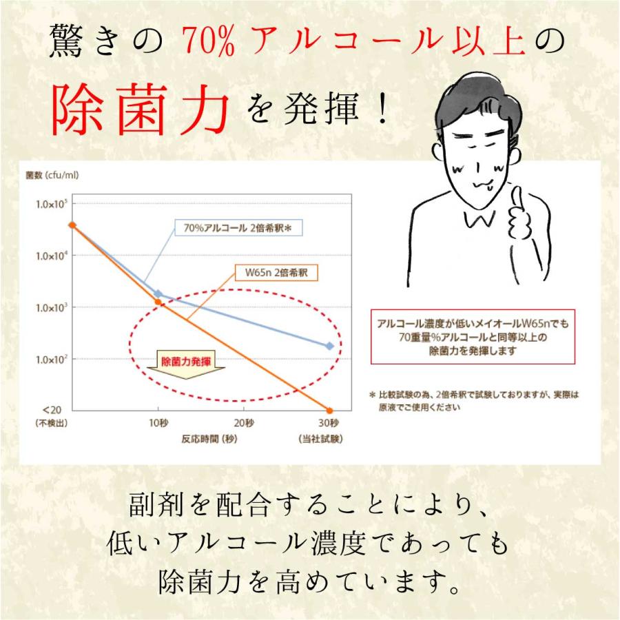 メイオール20L コック付 アルコール消毒液 食品添加物 業務用 メイオール20L コック付 アルコール消毒液 食品添加物 業務用