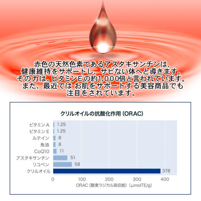 ＤＨＡ ＥＰＡ サプリ サプリメント オメガ3 オメガ3脂肪酸 アスタキサンチン 南極オキアミ 南極クリルオイル 60粒×2袋 2か月分｜kyonosachi-shop｜07