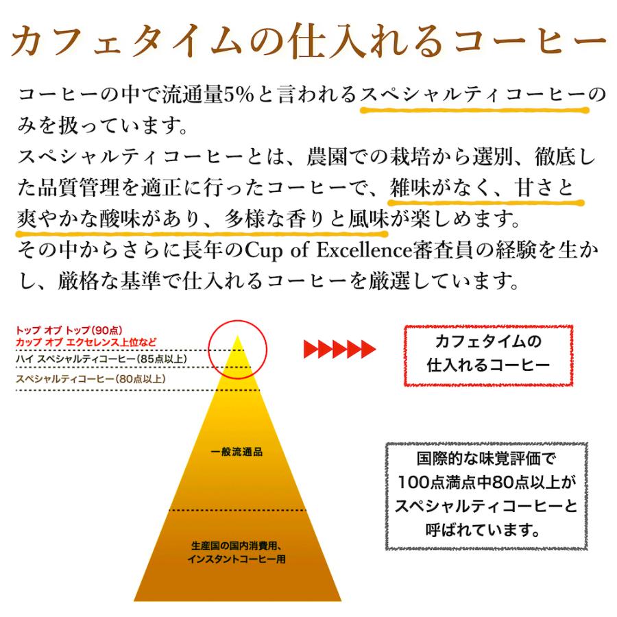 コーヒー豆 200g インド アラクバレー |  | 04