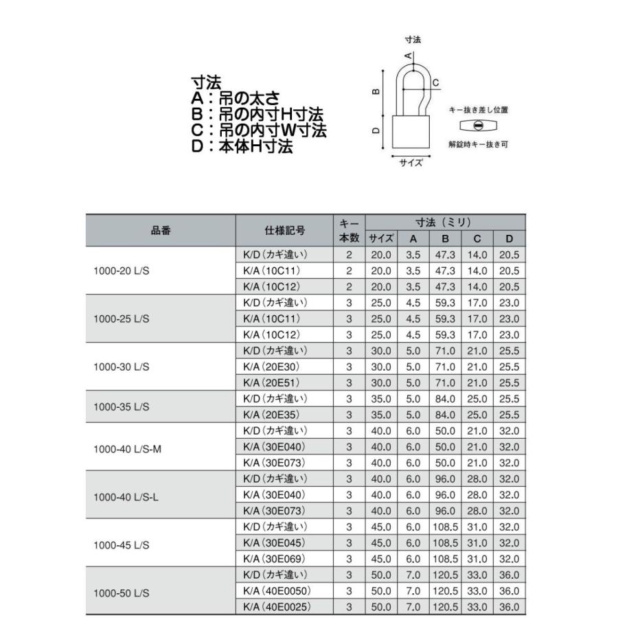 アルファ南京錠吊長 1000-20L/S 同一キーTO No.10C12（関東ナンバー