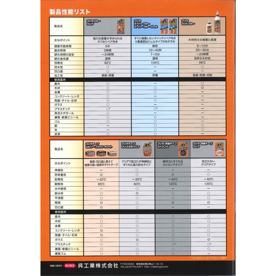 ゴリラ強力瞬間接着剤 ゴリラスーパーグルー ジェルタイプ 3g 品番1772（日本総代理店:呉工業）【2個までゆうパケット発送】｜kyoto-e-jiro｜03