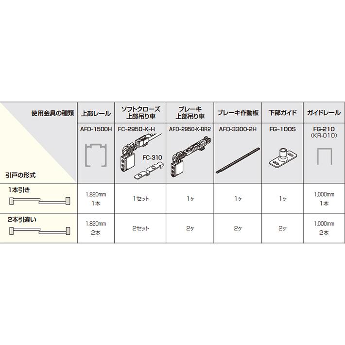 MEKE☺︎ ５点セット AFDシステム AFD-275B(薄扉用吊り車)「アトムダイレクトショップ」