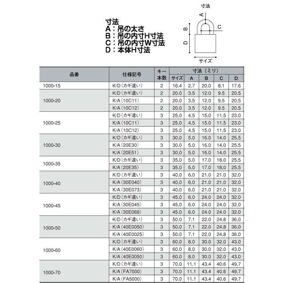 アルファ南京錠 1000-35mm 同一キー No.20E35（関西・関東ナンバー共通同一キー）お得な1箱12個セット販売｜kyoto-e-jiro｜02