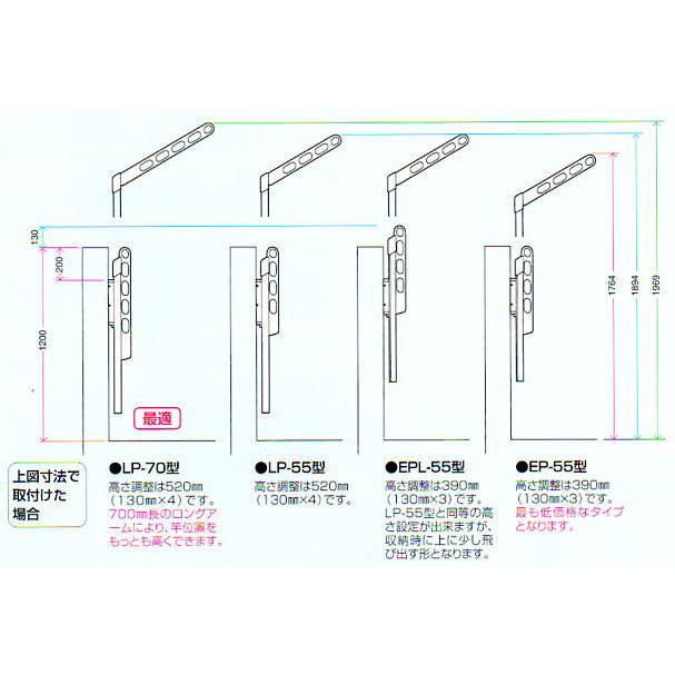 川口技研 腰壁用ホスクリーン EP-55型（上下式ショートポールタイプ
