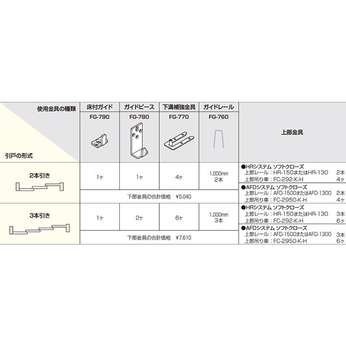 アトムリビンテック 連動引戸金具 FG-770 下溝補強金具2【6個 アトムリビンテック 連動引戸金具 FG-770 下溝補強金具2【6個