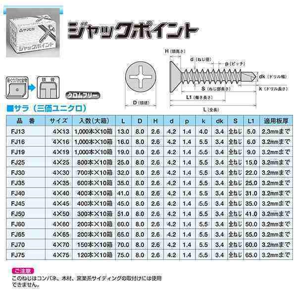 ヤマヒロ ジャックポイント FJ45 三価ユニクロ サラ頭4x45mm 1箱250本
