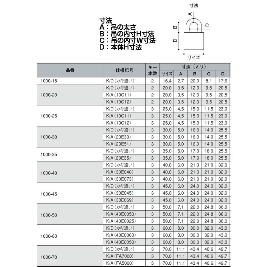 アルファ南京錠 1000-35mm カギ違い（アルファ南京錠標準タイプ）【8個