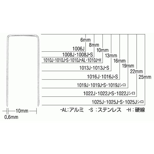 マックス MAX 10Jステープル 1025J-S ステンレス : 京都E-JIRO