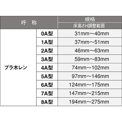 フクビ プラ木レン 0A型（PM0A）調整範囲31mm〜40mm 1ケース(200個)特