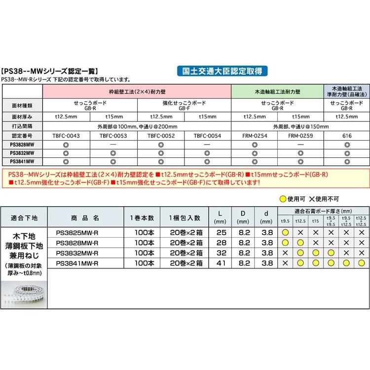 MAX マックスロールビス28mm PS3828MWシルバー 1梱包(100本×20巻 MAX マックスロールビス28mm PS3828MWシルバー 1梱包(100本×20巻