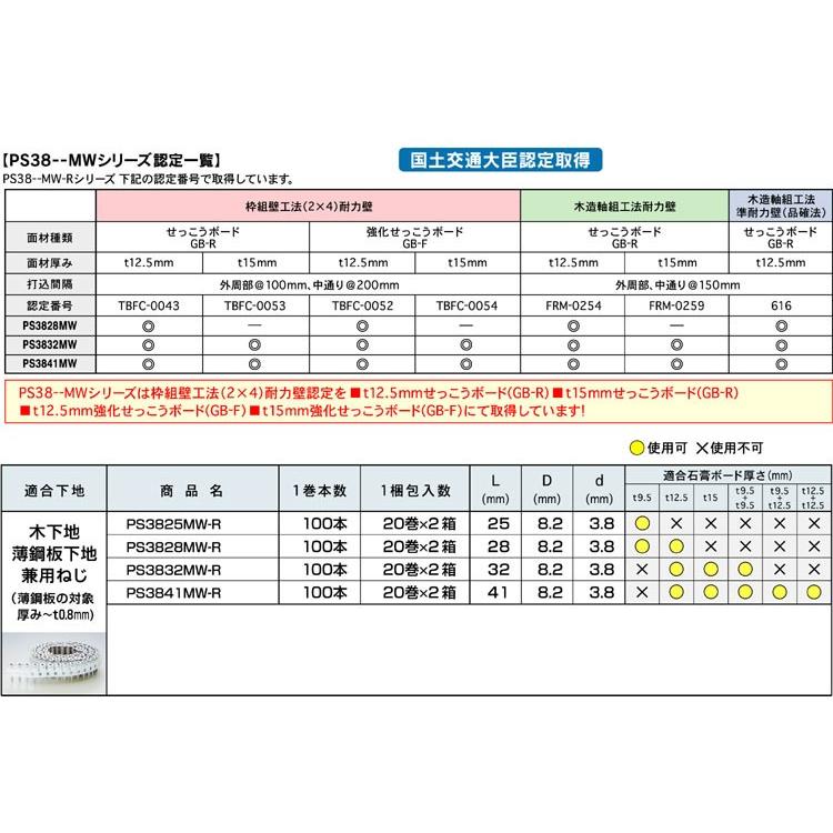 MAX マックスロールビス28mm PS3828MWシルバー 1梱包(100本×20巻×2箱